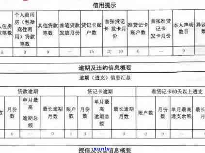 信用社消费贷逾期1天会怎样？上、产生不良记录及可能的处罚