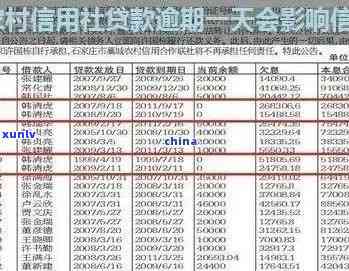 信用社消费贷逾期1天-信用社消费贷逾期1天会怎样