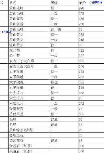 强县千山茶叶价格：公司漏沟、红茶价格表一览