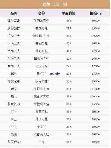 强县千山茶叶价格：公司漏沟、红茶价格表一览