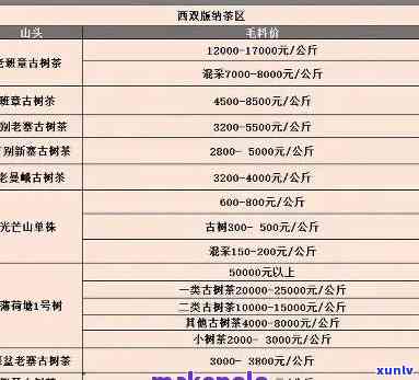 强县千山茶业漏沟：官网、产品及价格一览