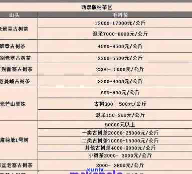 强千山茶叶价格表-强县千山茶叶价格