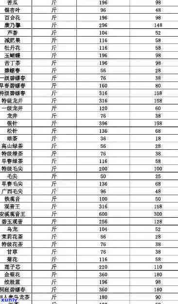 茶舍茶叶价格一览表图，全面了解茶叶价格，一图看懂茶舍茶叶价目表！