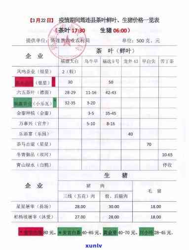 班章永平签名茶叶及村名定价，老班章茶之产品