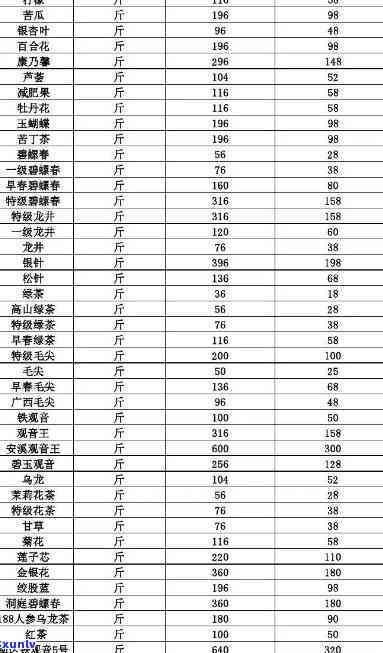 最新茶叶批发价格一览表图片大全高清版