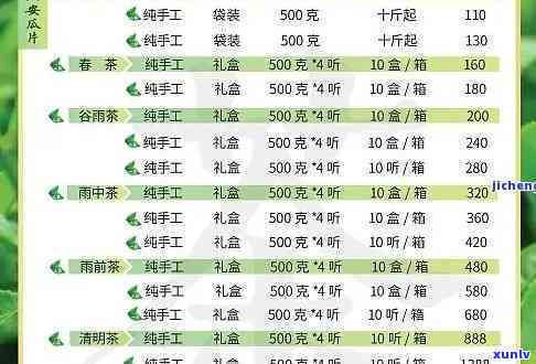 茶叶批发价格一览表大全：全面图解与信息汇总