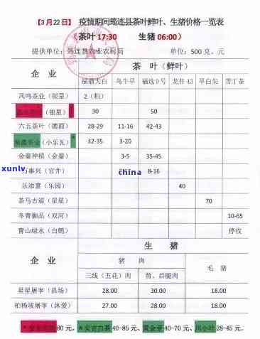 茶叶批发价是多少？全面了解茶叶批发价一览表与零售价格