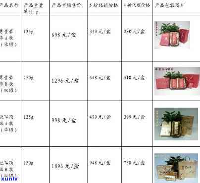 茶叶批发价是多少？全面了解茶叶批发价一览表与零售价格