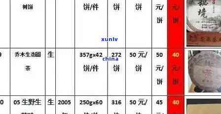 茶叶批发价是多少？全面了解茶叶批发价一览表与零售价格