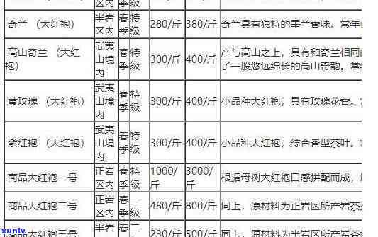 茶叶批发价是多少？全面了解茶叶批发价一览表与零售价格