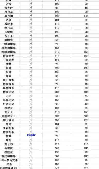 茶叶批发价是多少？全面了解茶叶批发价一览表与零售价格