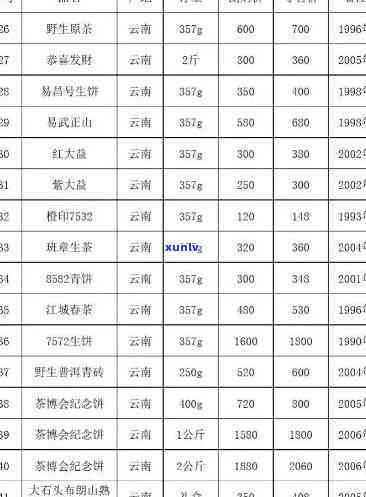 茶叶的批发价格及计算 *** 全览表，一图了解最新报价