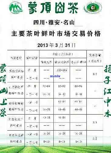 邛崃文君茶叶价格表-邛崃文君茶叶价格表最新