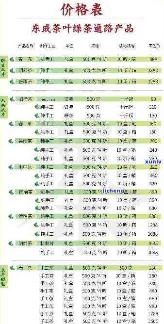 邛崃文君茶叶价格表-邛崃文君茶叶价格表最新