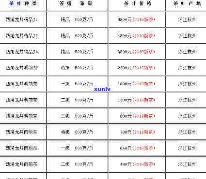 邛崃文君茶叶价格表-邛崃文君茶叶价格表最新