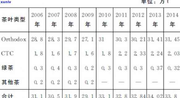 斯里兰卡茶叶价格表-斯里兰卡茶叶价格表图片