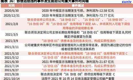 光大逾期可以停息分期吗？影响下，逾期多久算违约，能否申请全额还款或分期还款，以及还清欠款后是否能继续使用账户？