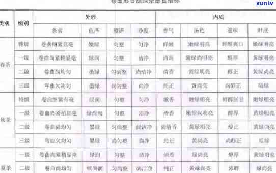 日照茗园茶叶价格表查询：官网最新大全一览