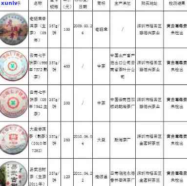 全览典藏茶叶价格与图片：价值、价格表一应俱全