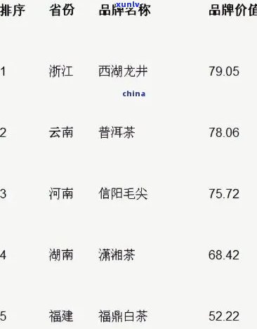 全览典藏茶叶价格与图片：价值、价格表一应俱全