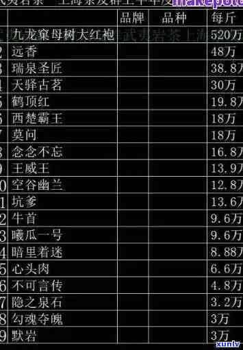 全览典藏茶叶价格与图片：价值、价格表一应俱全