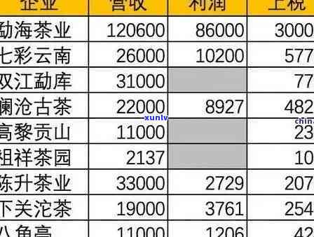 勐海大汇堂茶叶价格-勐海大汇堂茶叶价格表