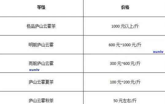 仙居云峰茶叶价格表-仙居云峰茶叶价格表最新