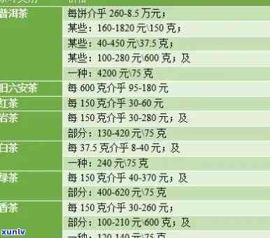 艺福堂茶叶价格表及图片全览：品质、真假一目了然