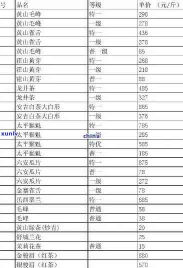 艺福堂茶叶价格表及图片全览：品质、真假一目了然