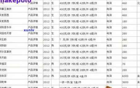 艺福堂茶叶价格表及图片全览：品质、真假一目了然