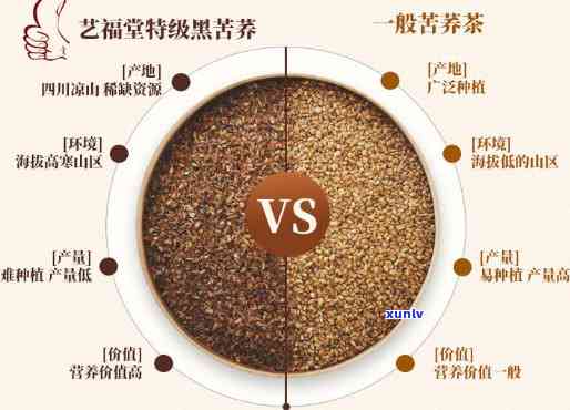 艺福堂茶叶价格表及图片全览：品质、真假一目了然