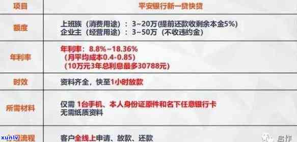 平安阳光贷款：利率、下款率、利息、    及贷款额度全解析