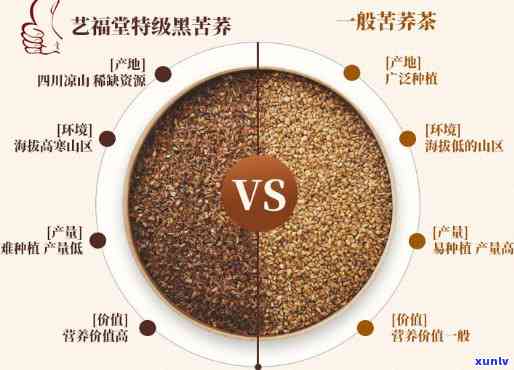 艺福堂茶业：所属档次、、实体店、PEST分析及价格介绍