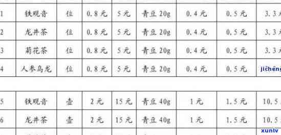 艺福堂的茶叶价格表-艺福堂的茶叶价格表图片