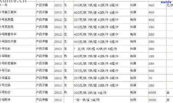 艺福堂的茶叶价格表-艺福堂的茶叶价格表图片