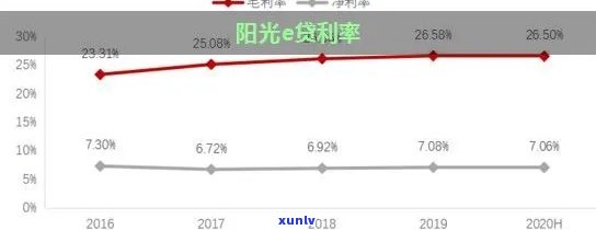 平安阳光保险贷款能贷多少钱，平安阳光保险贷款额度解析，你能贷多少钱？