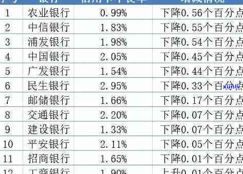 上海银行逾期一次，警惕！逾期一次就会作用你的记录：上海银行逾期案例解析