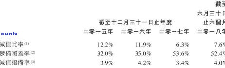 银行的逾期率一般控制在多少，银行怎样控制逾期率？业内标准一般是多少？