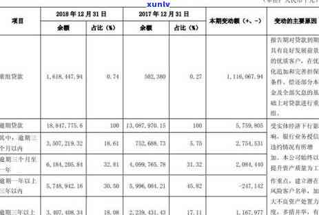 银行的逾期率一般控制在多少，银行怎样控制逾期率？业内标准一般是多少？