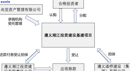 遵义湘江投资有限责任公司： *** 、官网介绍、国企身份确认及领导团队解析