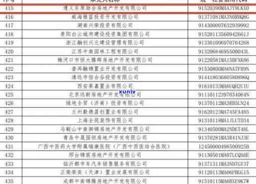 遵义湘江投资商票逾期-遵义湘江投资商票逾期案件