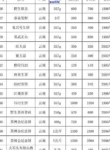 波望海茶叶价格表-波望海茶叶价格表松月