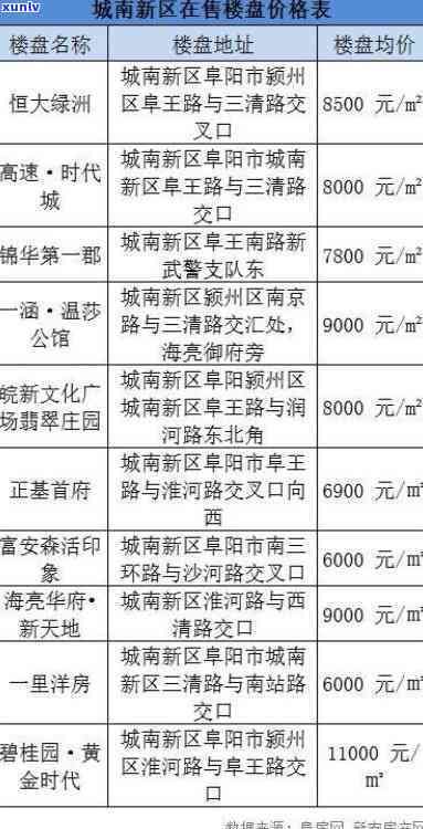 阜南翡翠和原石价格比较：哪个更贵？同时探讨阜南翡翠湾地段及二期业主群情况