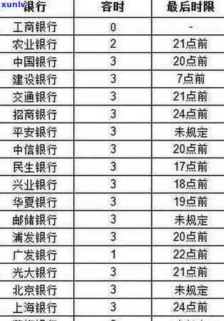 平安贷款逾期是不是会上？作用、结果及解决办法全解析