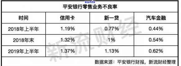 平安新一贷的年利率，深入熟悉平安新一贷：年利率是多少？