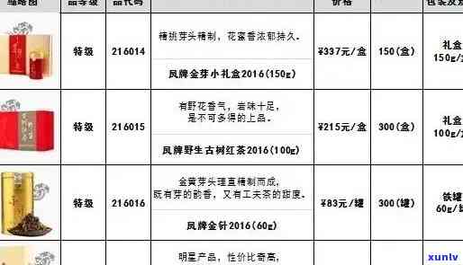 鸟语花香茶叶价格表-鸟语花香茶叶价格表图片