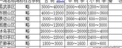 千年古茶树茶叶价格-千年古茶树茶叶价格表