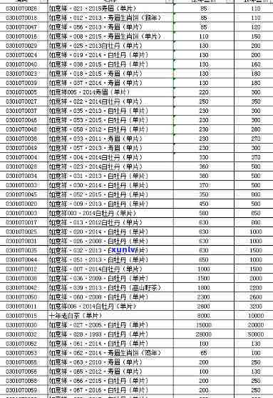 上海茗丰茶叶价格表最新公布，一目了然！