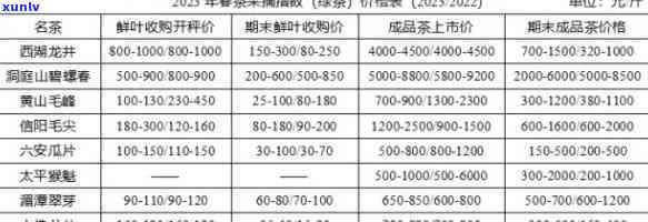 上海茗丰茶叶价格表-上海茗丰茶叶价格表最新