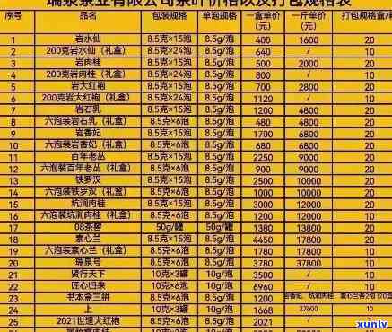 溪谷留香茶叶价格表-溪谷留香茶叶价格表图片